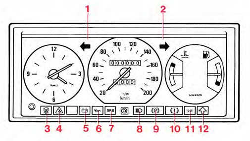 Kontroll- och varningslampor Volvo 245